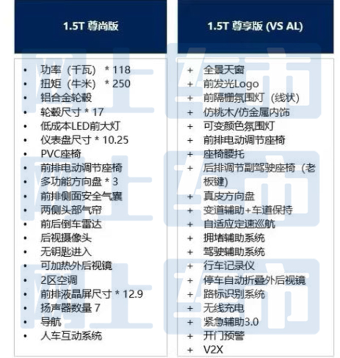 大众第9代迈腾疑似配置曝光！5款车型，7月9日上市