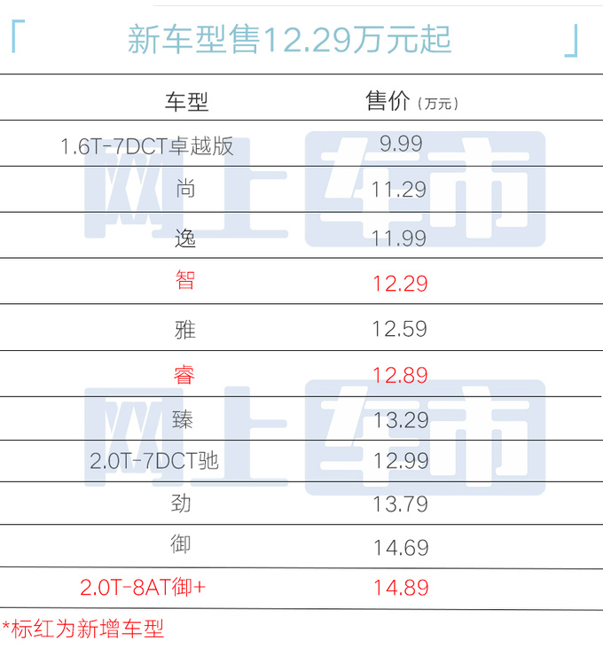 奇瑞新艾瑞泽8售12.29万起！2.0T换上8AT变速箱