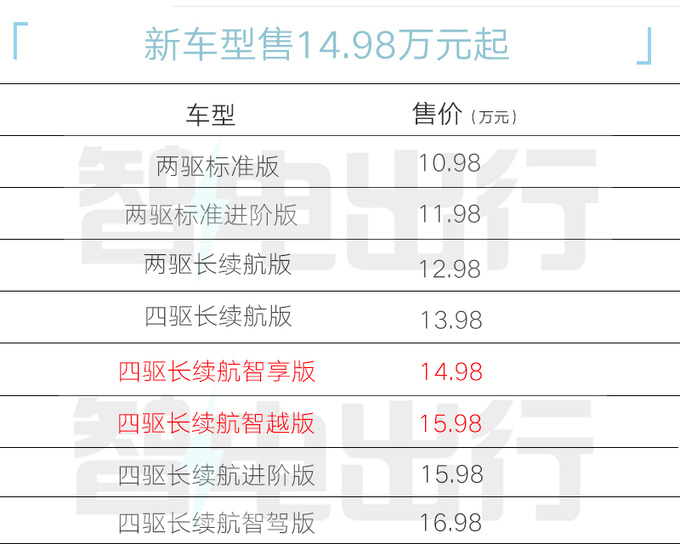 最高便宜2万！奇瑞iCAR 03新智驾版14.98万起售