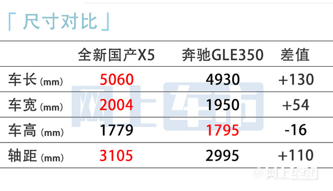 宝马X5国产降价近10万！60.5万起！后排加长13厘米