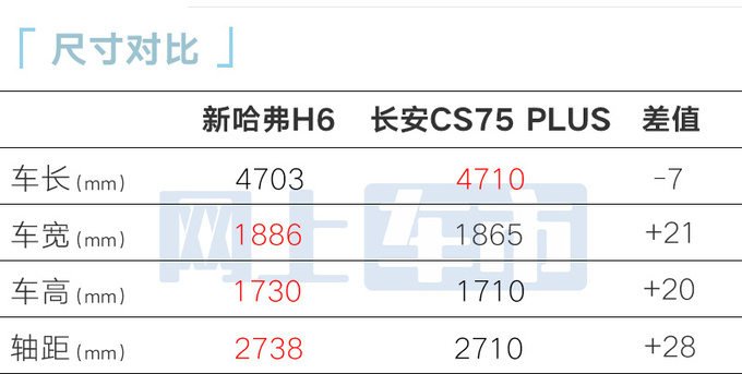 哈弗4S店：新一代H6四天后上市！预计卖9-14万