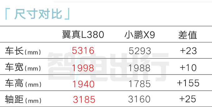 吉利翼真L380限时售34.99万起！比极氪009便宜15万