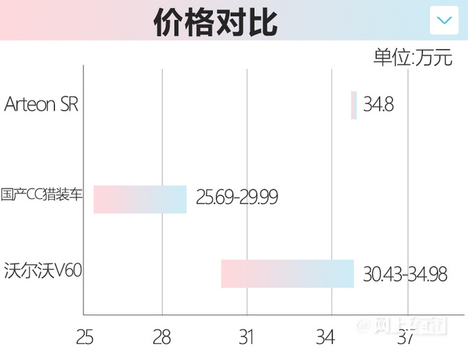 大众进口CC猎装车上市！比国产版贵9万 卖34.8万