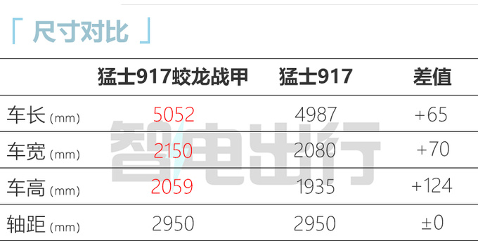 东风猛士917官改版预售76.8万起！增碳纤维套件