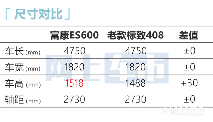 标致408“换标”富康！售15.38万 VS比亚迪秦PLUS