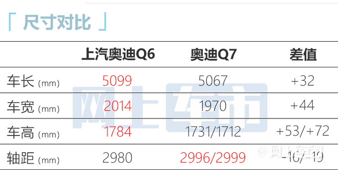 奥迪Q6搭保时捷Macan同款2.0T 或比国产X5便宜5万