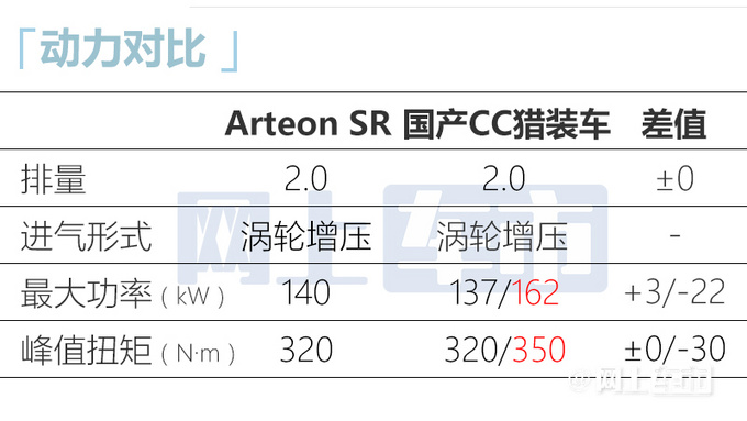 大众进口CC猎装车上市！比国产版贵9万 卖34.8万