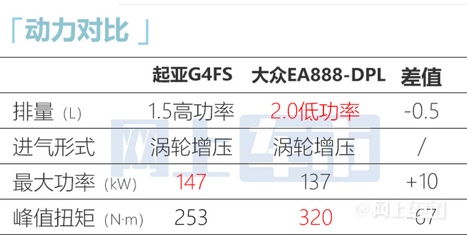 起亚全新KX5曝光！大幅加长-比丰田RAV4还大