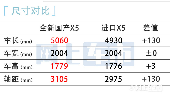 宝马X5国产降价近10万！60.5万起！后排加长13厘米