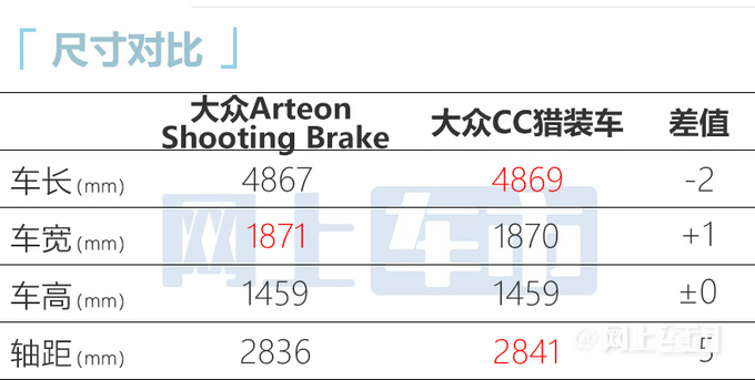 大众CC进口车3天后上市！2.0T动力 售价或超35万