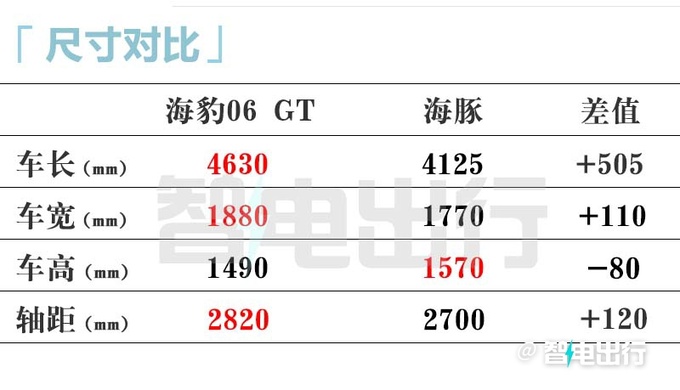 比亚迪“小钢炮”三季度上市！卖9.98万交个朋友？