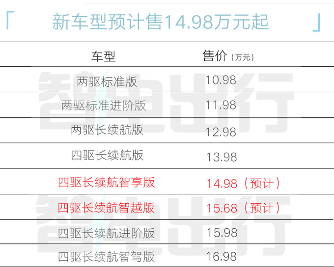 奇瑞iCAR新03后天上市？疑似价格、配置曝光