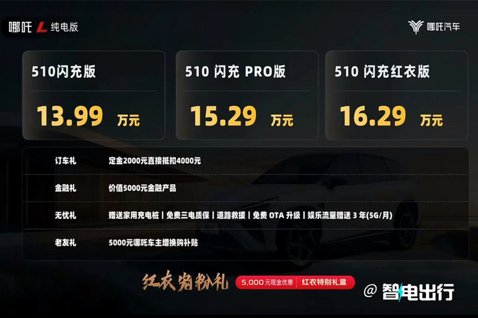 比增程贵1万！哪吒L纯电13.99万起售 现在买优惠2千