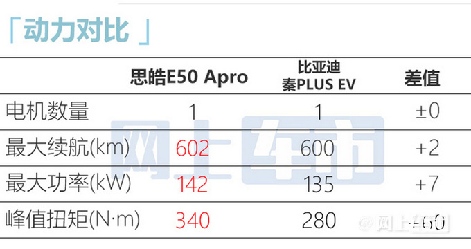 思皓爱跑预售13万起！4月上市 比秦PLUS EV更大