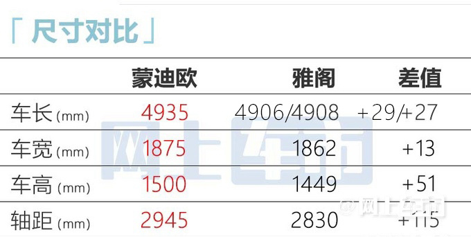 福特新一代蒙迪欧6天后上市！大幅加长 或15.58万起