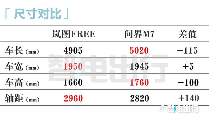 交个朋友？新岚图FREE限时售21.99万起，增两驱版