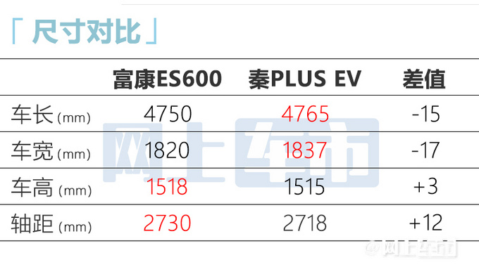 标致408“换标”富康！售15.38万 VS比亚迪秦PLUS