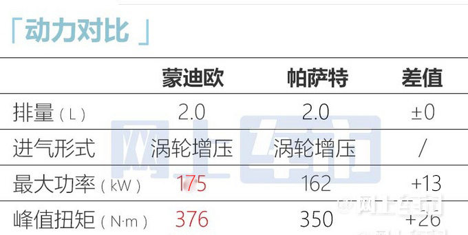 福特新一代蒙迪欧6天后上市！大幅加长 或15.58万起