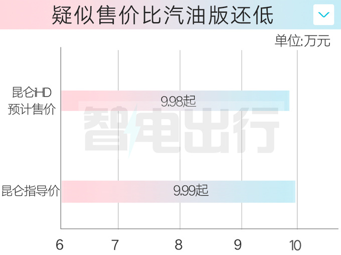 凯翼新昆仑将上市！奇瑞底盘+比亚迪动力，卖9.98万？