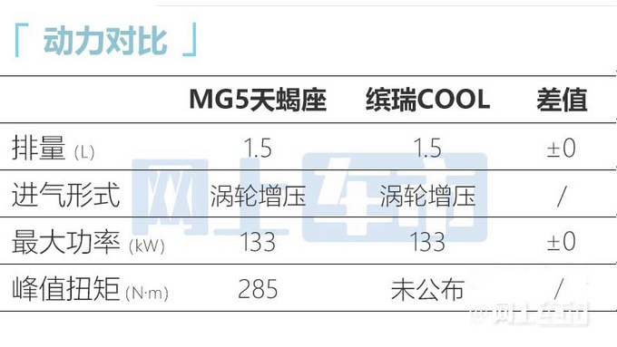 名爵MG5天蝎座7天后上市！车身加长 1.5T动力更强