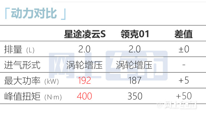 星途凌云S预售16万起！全系2.0T 动力超领克01