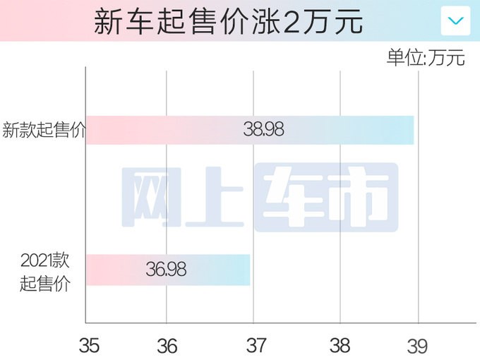 福特新Mustang野马38.98万起 标配GT套件10AT变速箱