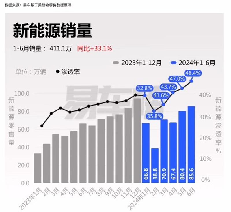 6月国内汽车销量分析 小米SU7月销首次破万