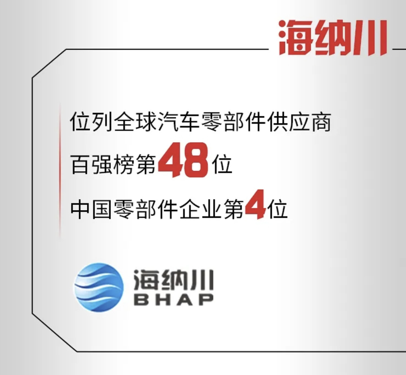 北汽集团1-6月销量77.1万辆 自主品牌销量7.3万辆