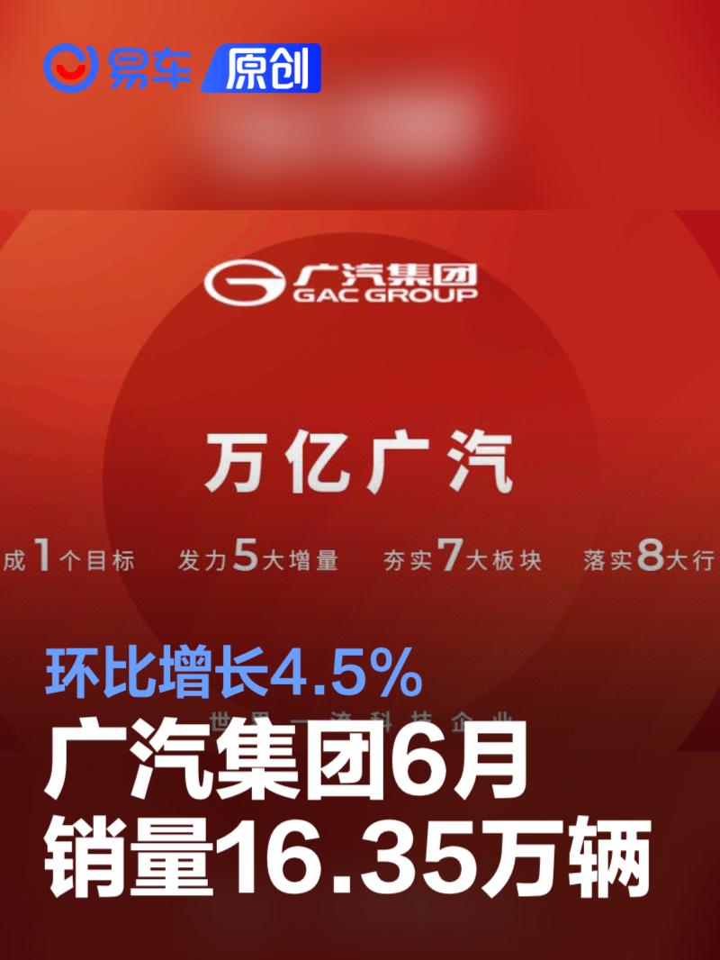 广汽集团6月份销量16.35万辆 环比增长4.5%