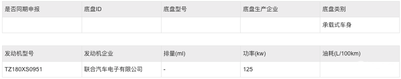 名爵MG S5申报图 定位纯电紧凑型SUV