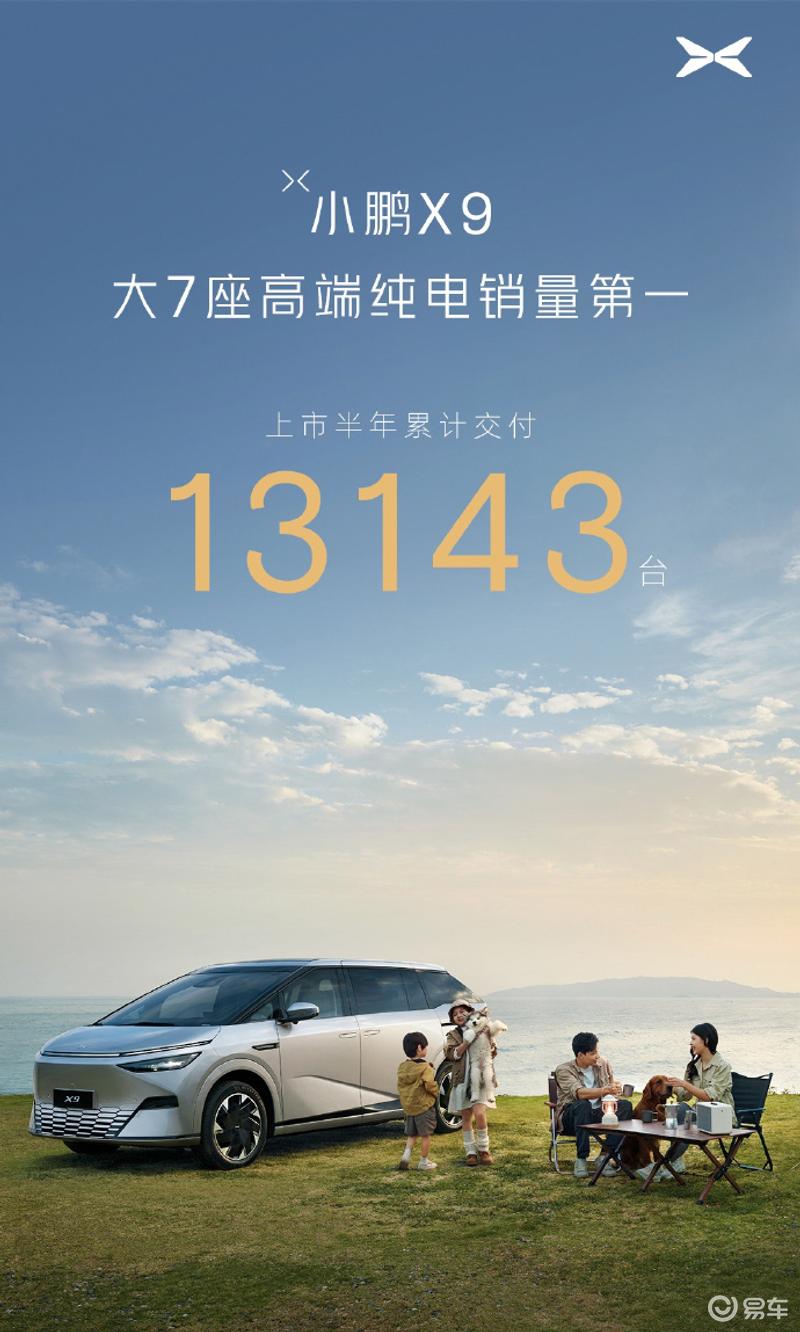 小鹏X9上半年累计交付13143台 单月交付1687台