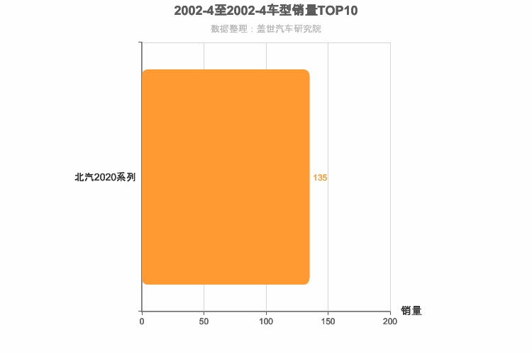 2002年4月小型SUV销量排行榜