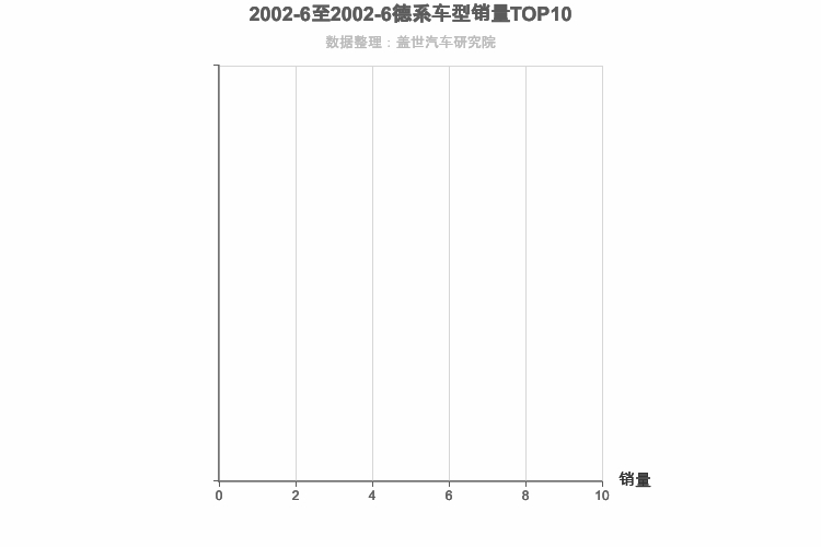 2002年6月德系SUV销量排行榜