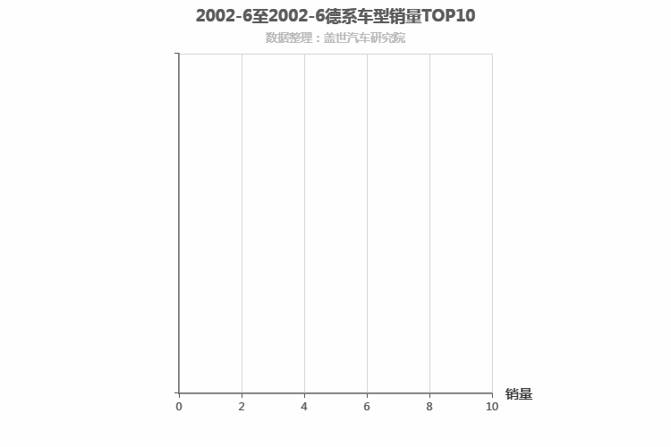 2002年6月德系中型SUV销量排行榜