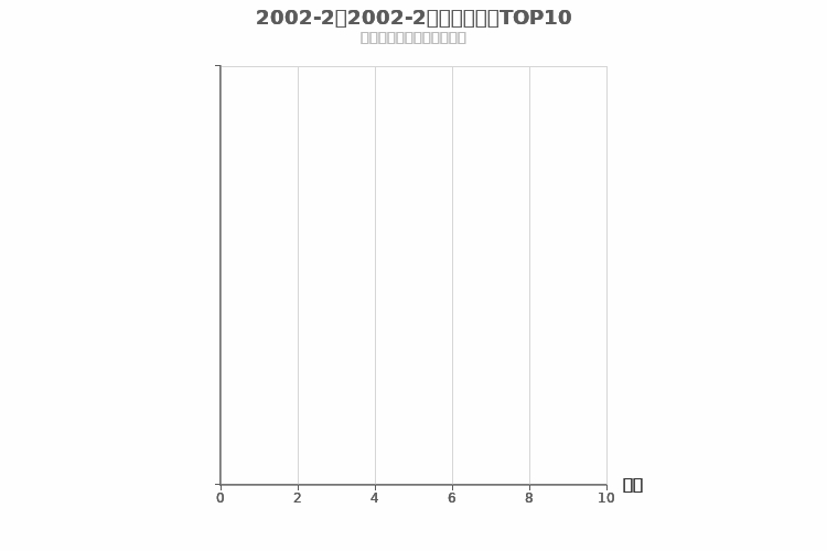 2002年2月自主中型SUV销量排行榜