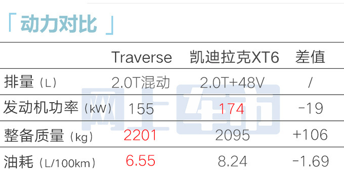 雪佛兰4S店：大SUV巡领者6月上市！预计卖23万？