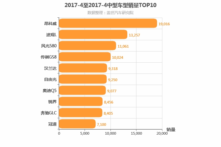 2017年4月中型SUV销量排行榜