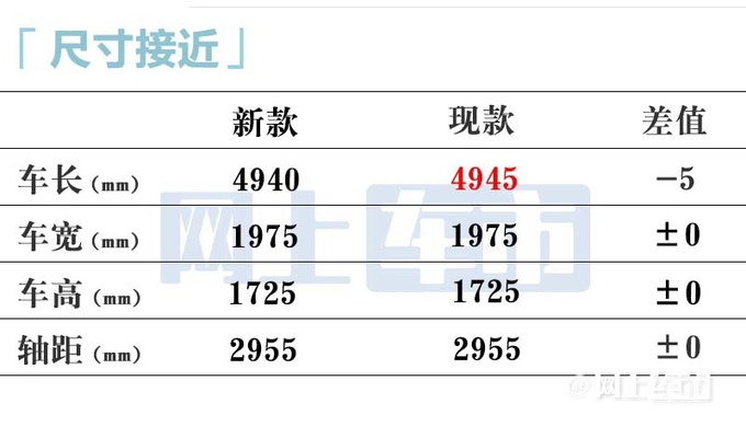 捷尼赛思新GV80配置曝光！4月25日上市 预售53.8万