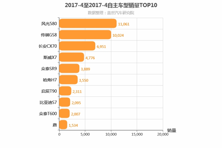 2017年4月自主中型SUV销量排行榜