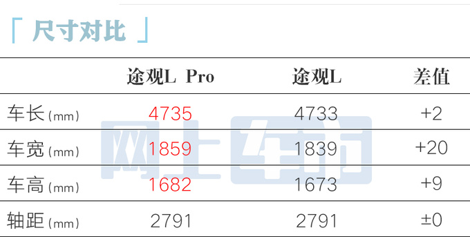 大众4S店：途观L Pro 4月25日预售！比现款贵3万