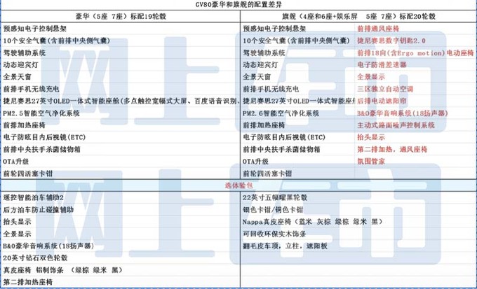 捷尼赛思新GV80配置曝光！4月25日上市 预售53.8万