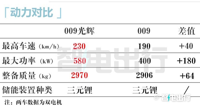 极氪009光辉4月19日上市！官方：后排座椅值100万