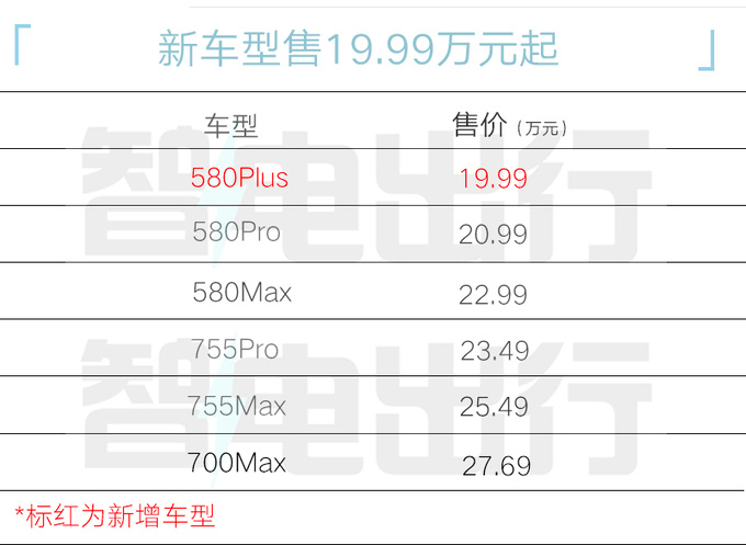 降1万！小鹏新G6限时售17.99万起 取消8项配置