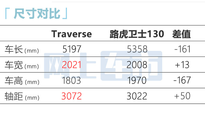 雪佛兰4S店：大SUV巡领者6月上市！预计卖23万？