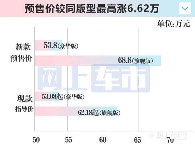 捷尼赛思新GV80配置曝光！4月25日上市 预售53.8万