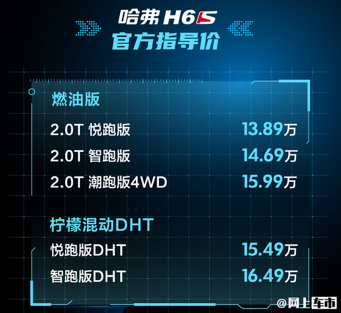 哈弗H6S轿跑SUV正式上市！售13.89-16.49万元