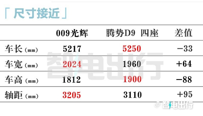 极氪009光辉4月19日上市！官方：后排座椅值100万