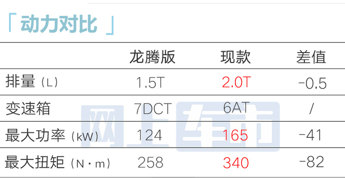 奔腾4月15日发布1.5T第四代B70！售价更便宜