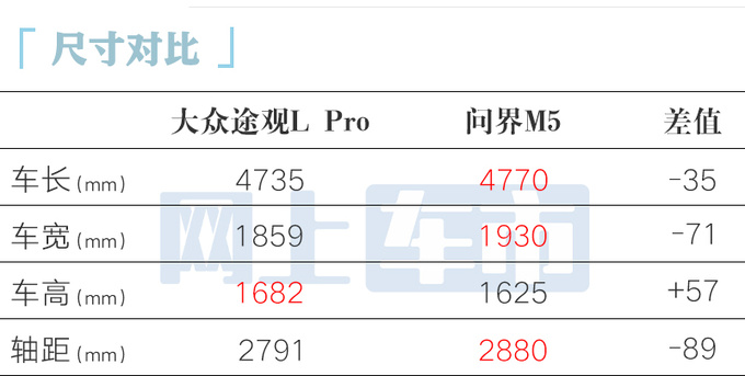 大众4S店：途观L Pro 4月25日预售！比现款贵3万