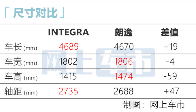 广汽本田全新轿车实拍 比大众朗逸还大 2天后首发